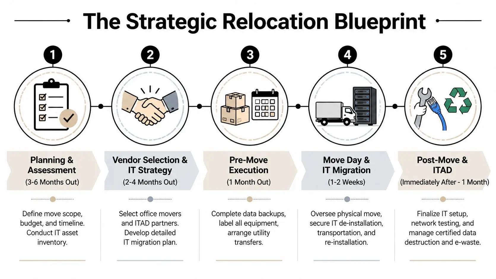 Atlanta Office Movers: Your Complete Relocation Guide