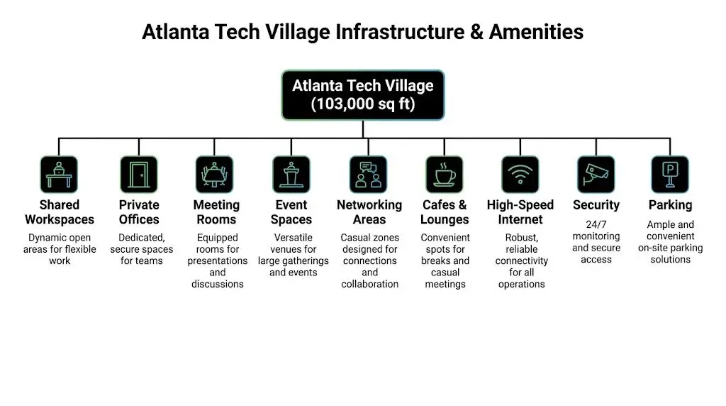 Atlanta Tech Village Buckhead: Your Hub for Innovation