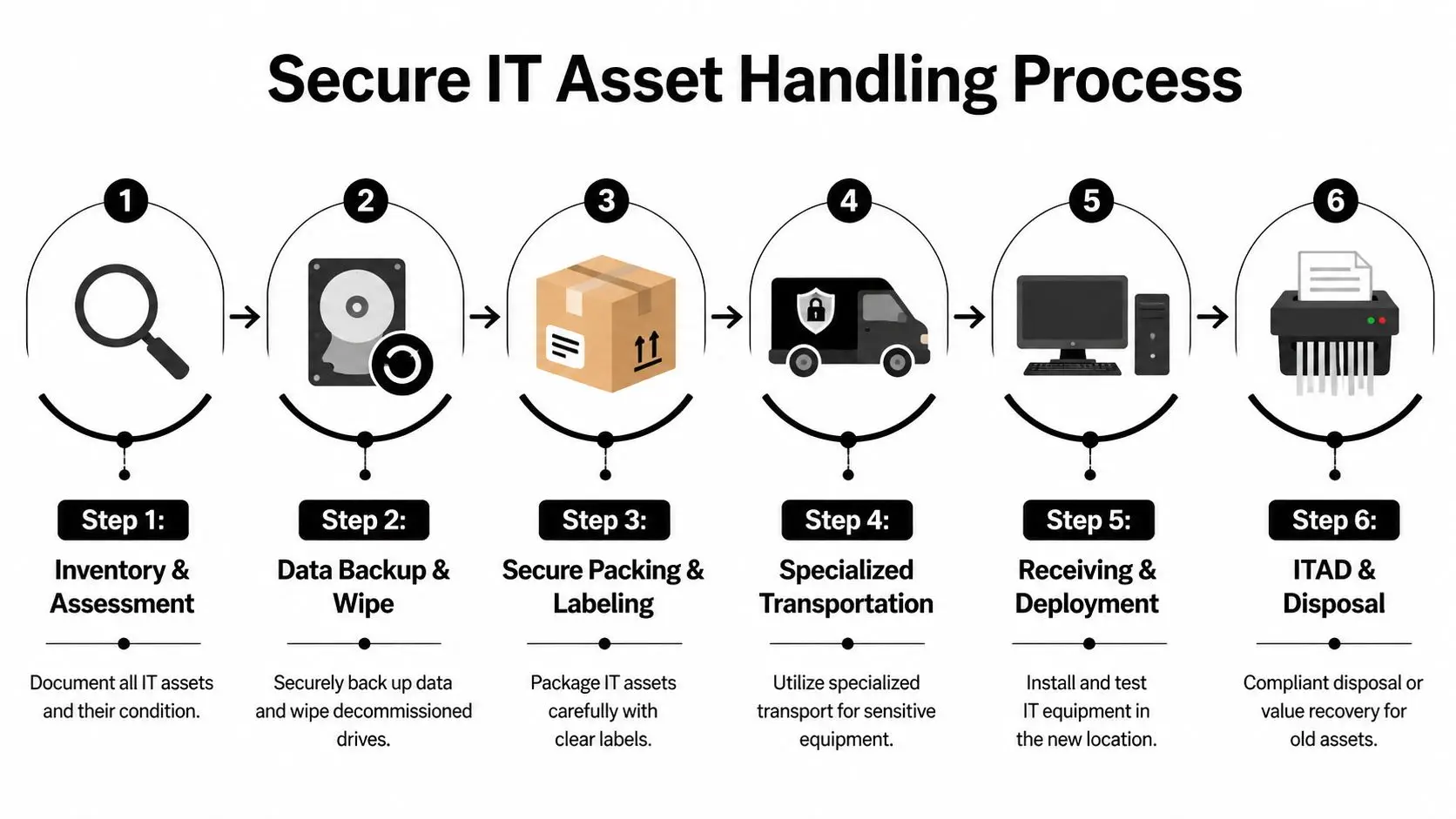 Master Your Movers Office Relocation Playbook