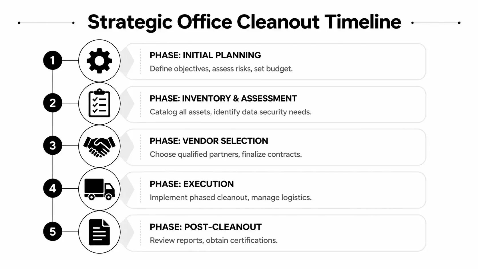 Expert Office Cleanout Services & Asset Recovery