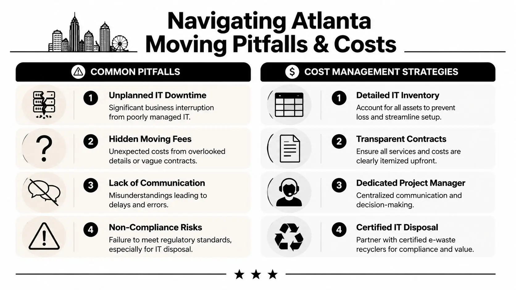Office Movers Atlanta GA: Your Complete Relocation Guide