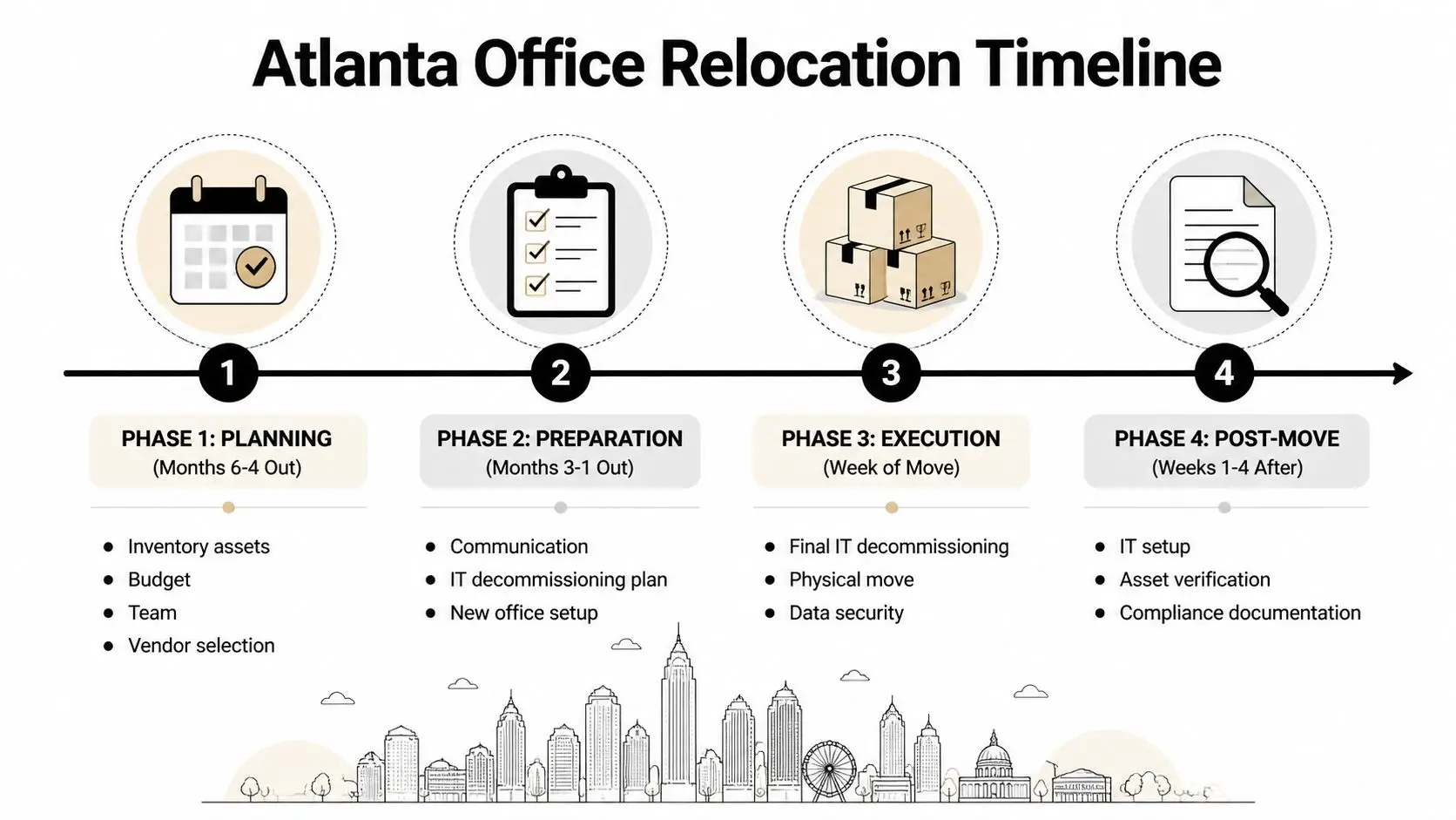 Secure Office Movers Atlanta: IT & Data Protection