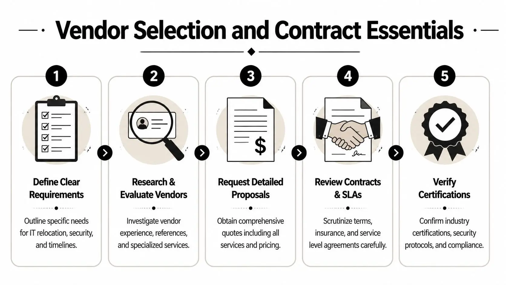 IT Office Relocation Services: The Definitive Playbook