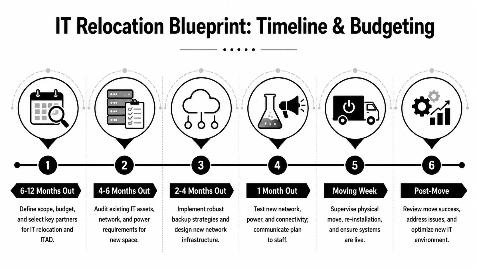 Office Relocation Services Guide for IT Directors